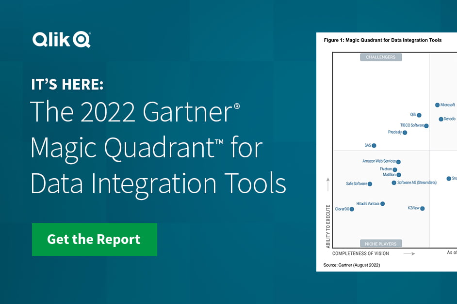 2022 DI MQ PartnerPortal Social